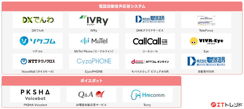 IVRマップ画像