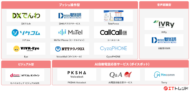 IVRマップ画像