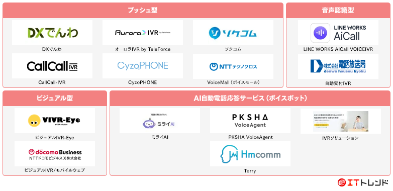 IVRマップ画像