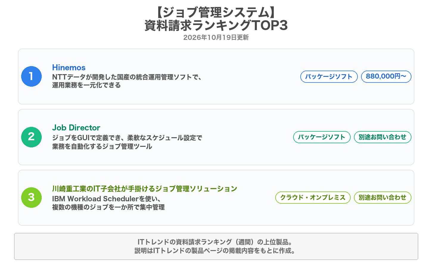 ジョブ管理システムの資料請求ランキングTOP3