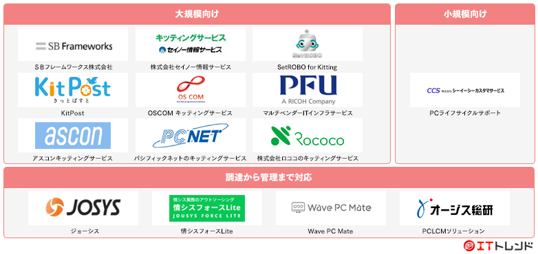 キッティングサービスマップ画像