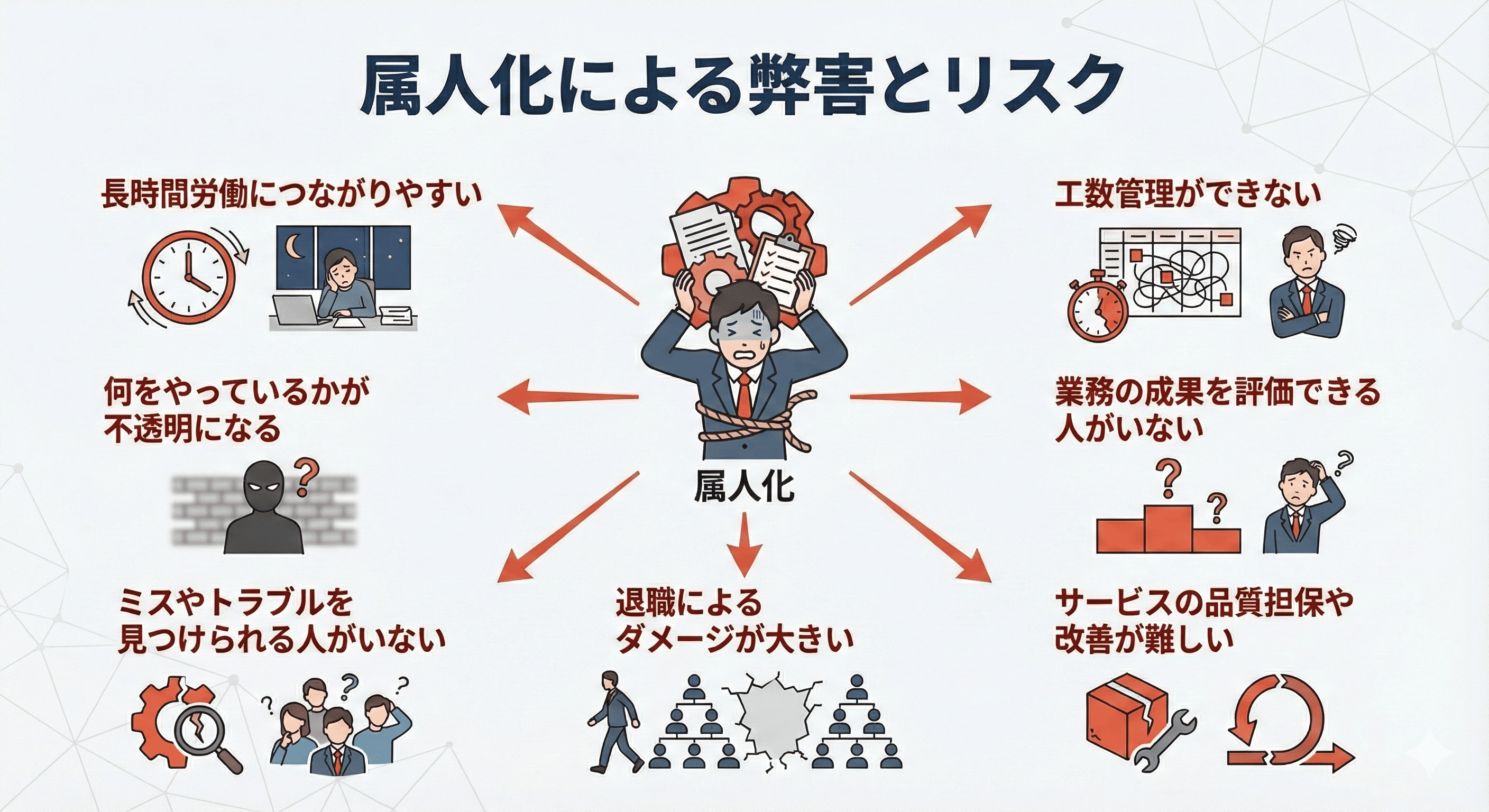 属人化による弊害とリスク