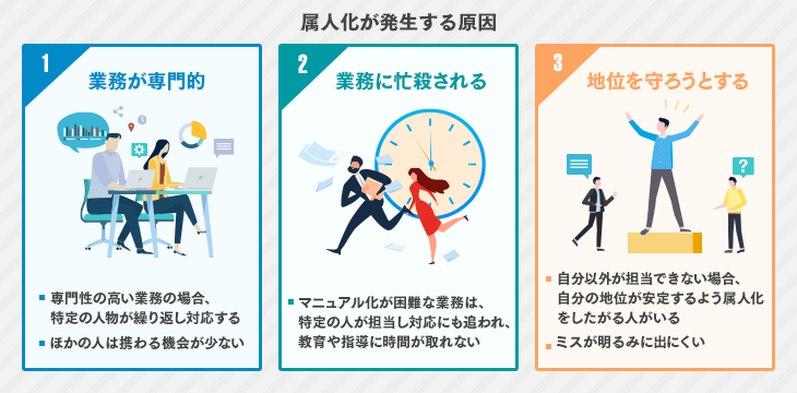 業務の属人化を解消するには？原因や業務標準化の方法を解説！｜ITトレンド