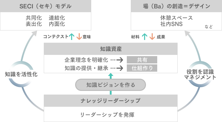 図解 暗黙知と形式知とは 違いや変換法をわかりやすく解説 Itトレンド