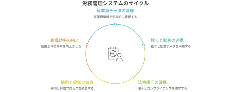 労務管理システムとは