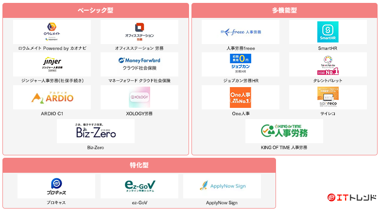 労務管理システムおすすめ17選！比較表・ランキング・費用相場