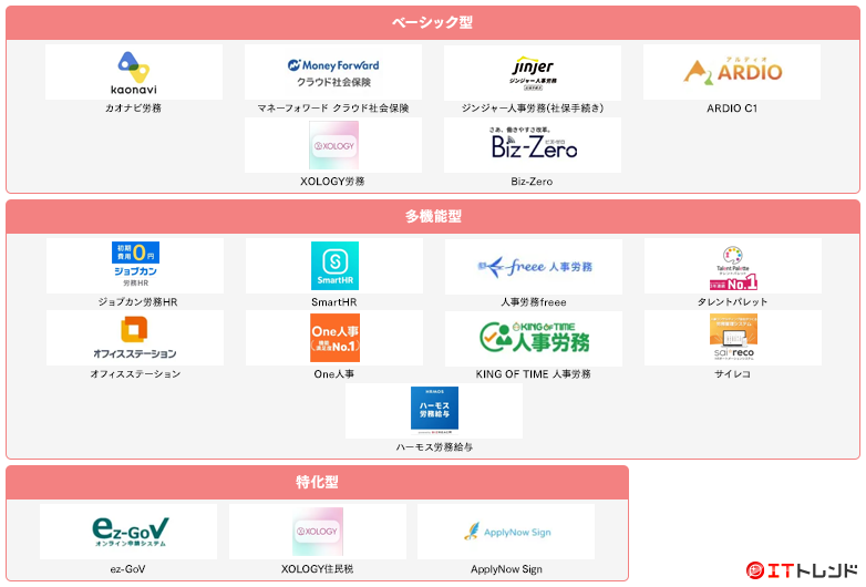 労務管理システムマップ画像
