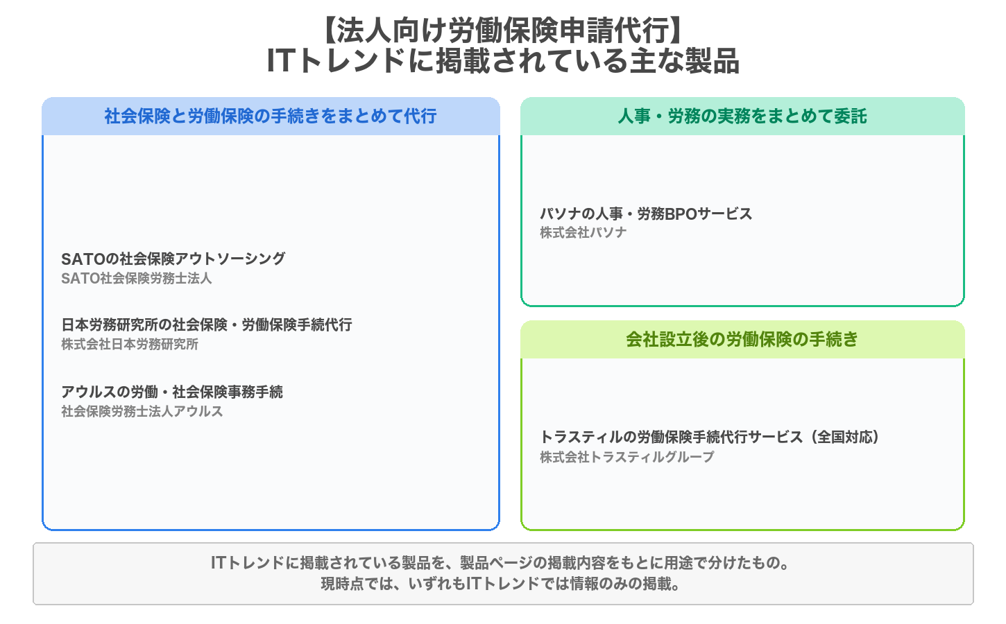 法人向け労働保険申請代行の用途別の製品マップ