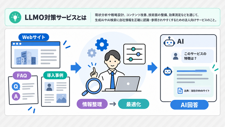 LLMO対策サービスとは