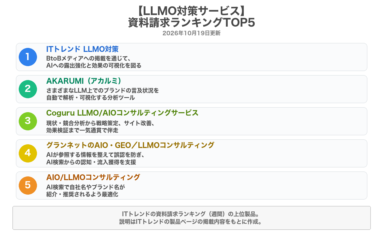 LLMO対策サービスの資料請求ランキングTOP5