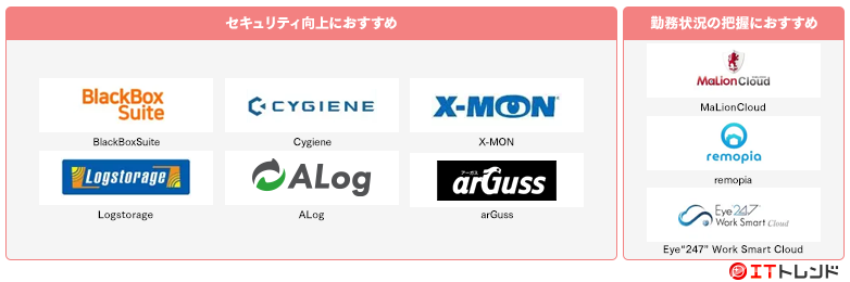 ログ監視マップ画像