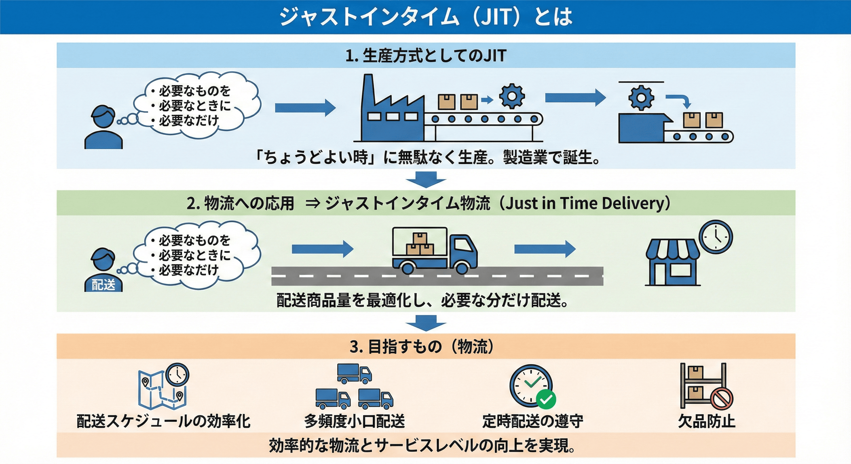 ジャストインタイム（JIT）とは