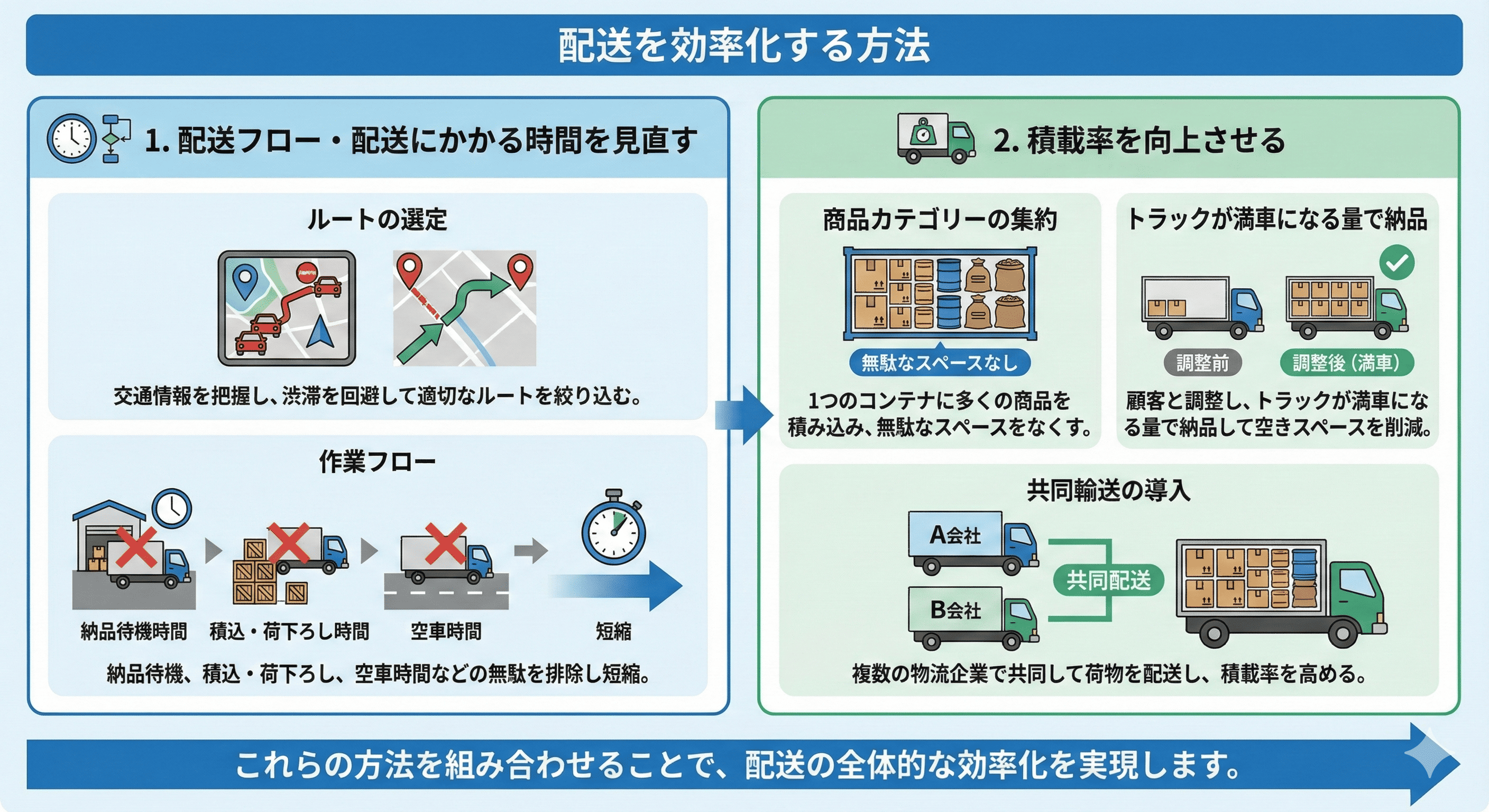 配送を効率化する方法