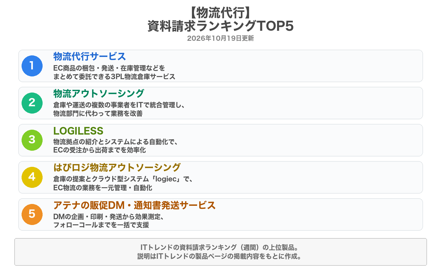 物流代行の資料請求ランキングTOP5