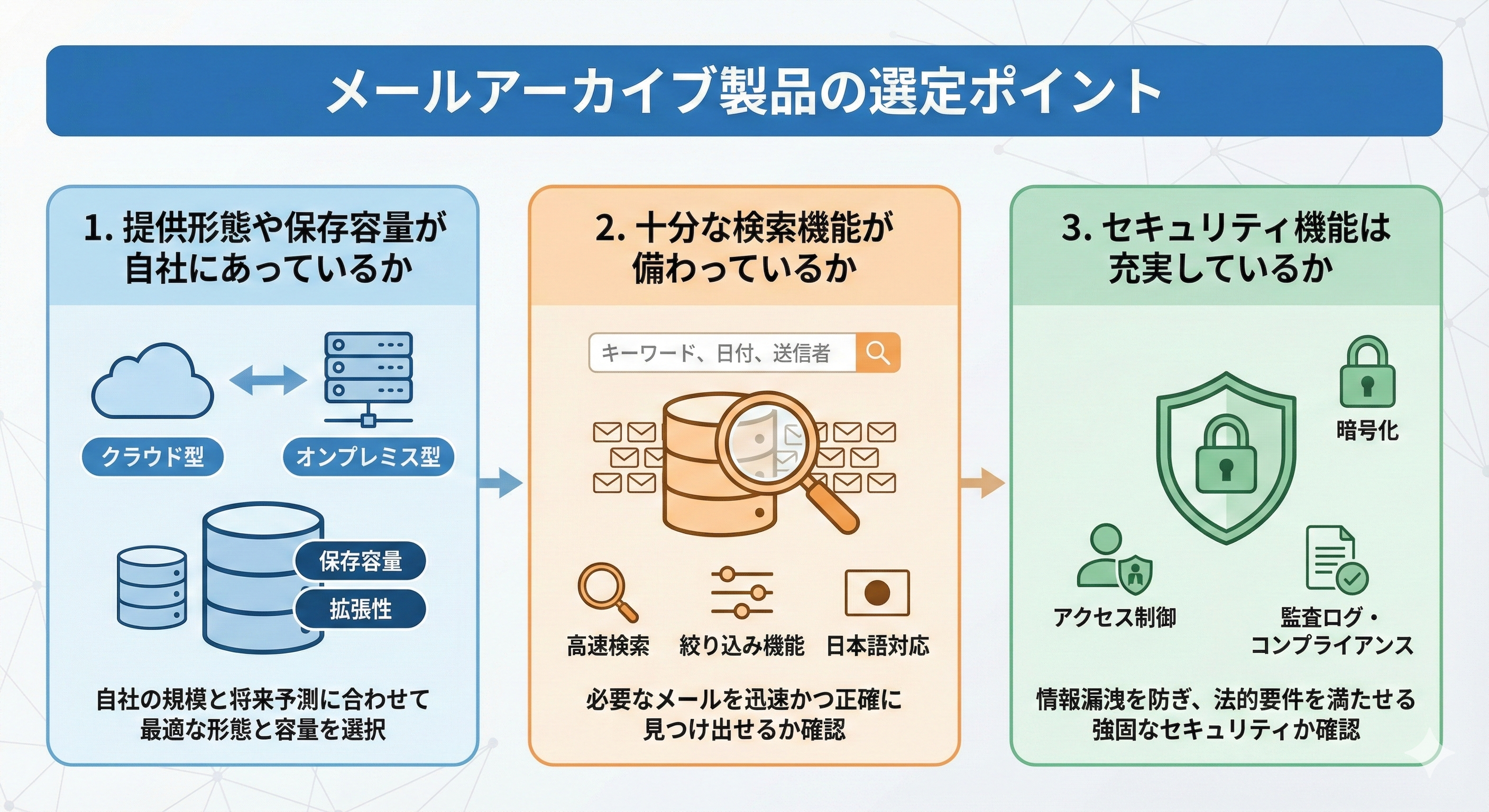 メールアーカイブ製品の選定ポイント