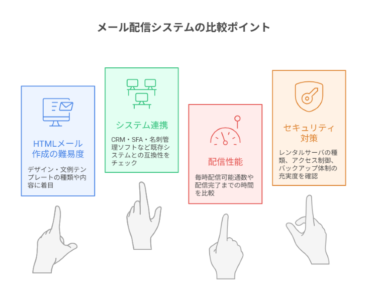 メール配信システムの比較ポイント