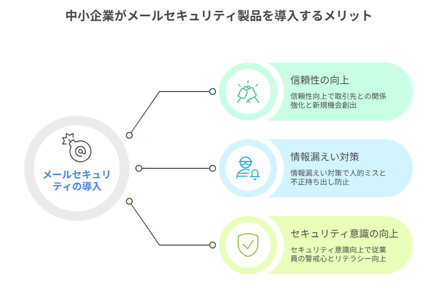 中小企業がメールセキュリティを導入するメリット