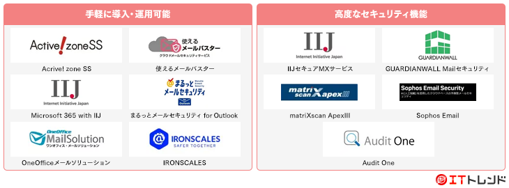 メールセキュリティマップ画像