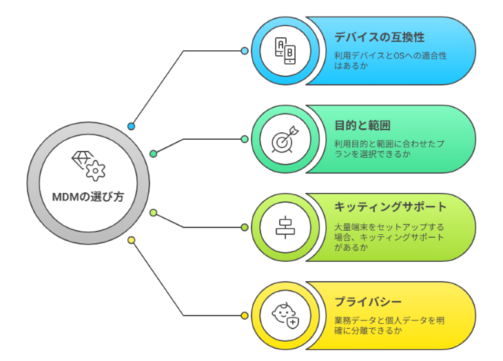 MDMの選び方