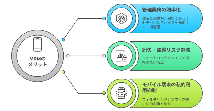 MDMのメリット