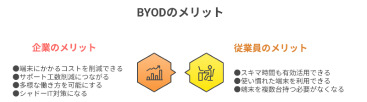 BYODの導入メリット