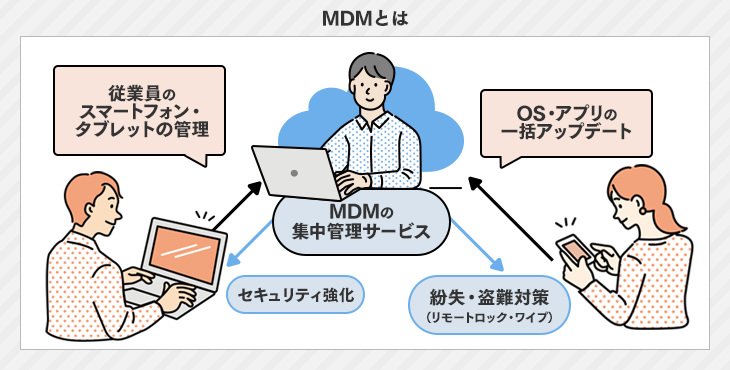 MDMとは