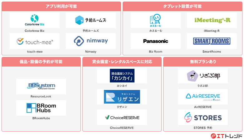 会議室予約システムマップ画像