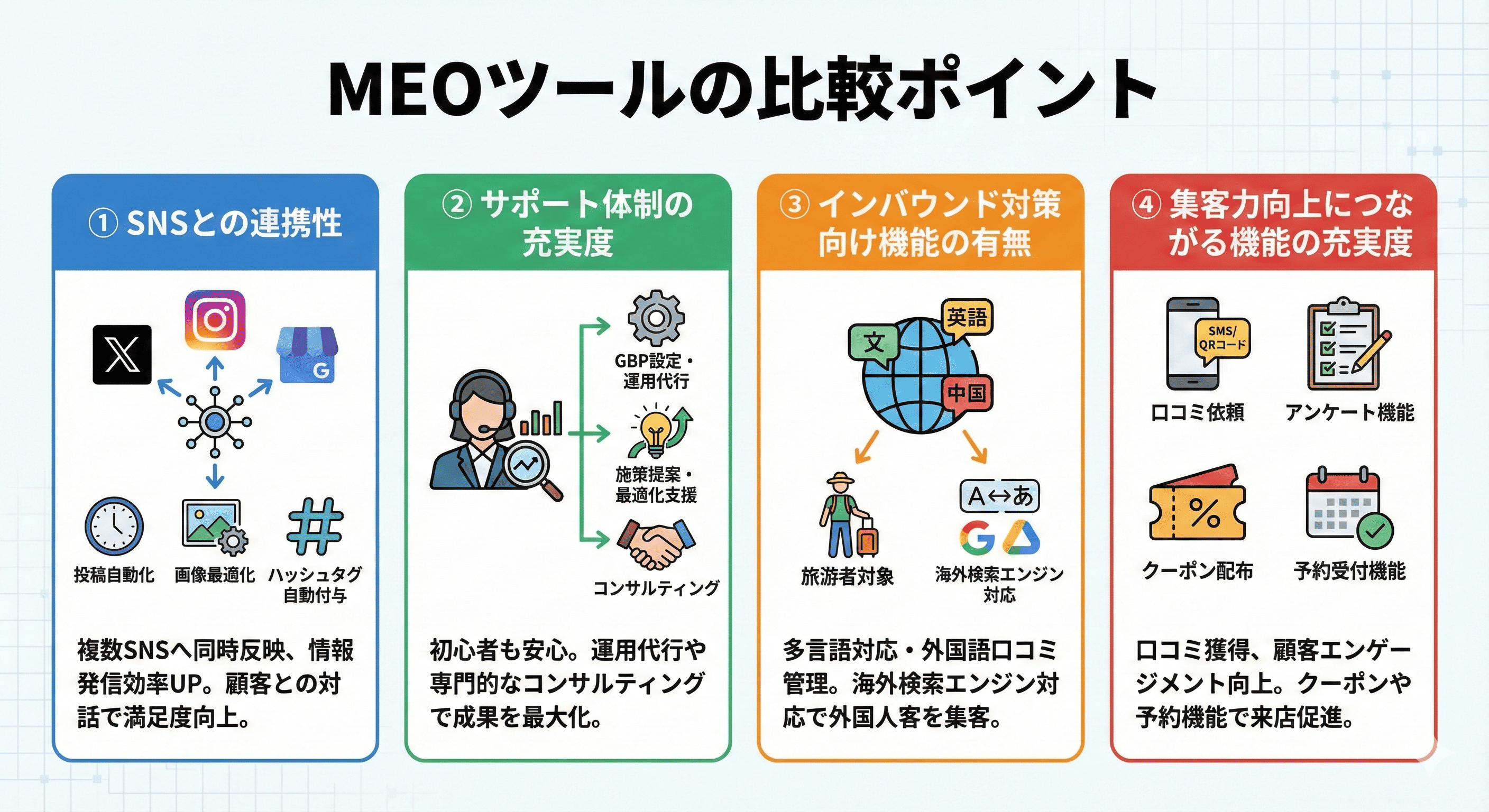 MEOツールの比較ポイント