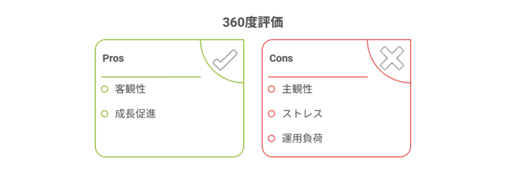 360度評価のメリット・デメリット