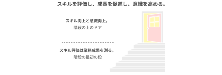 能力評価のメリット