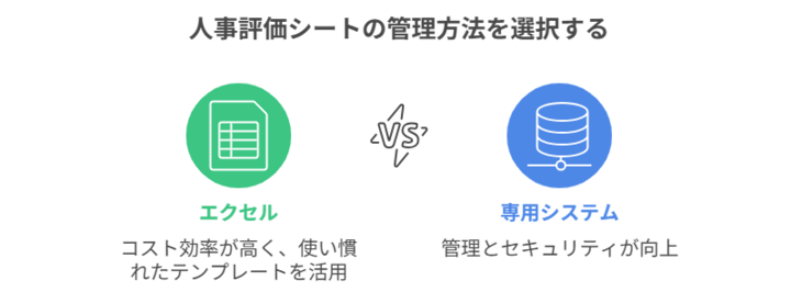 人事評価シートの選び方