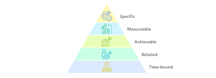 目標設定の手法「SMART」