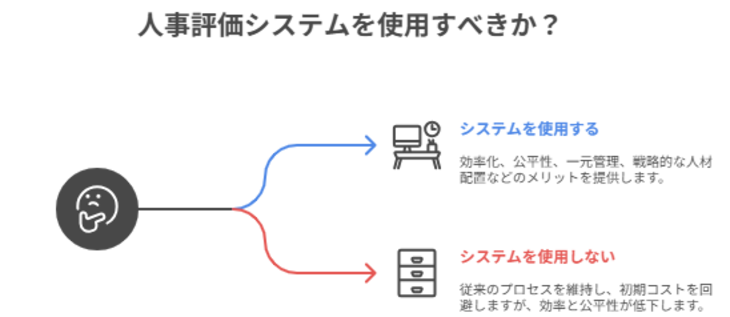 人事評価システム活用のメリット