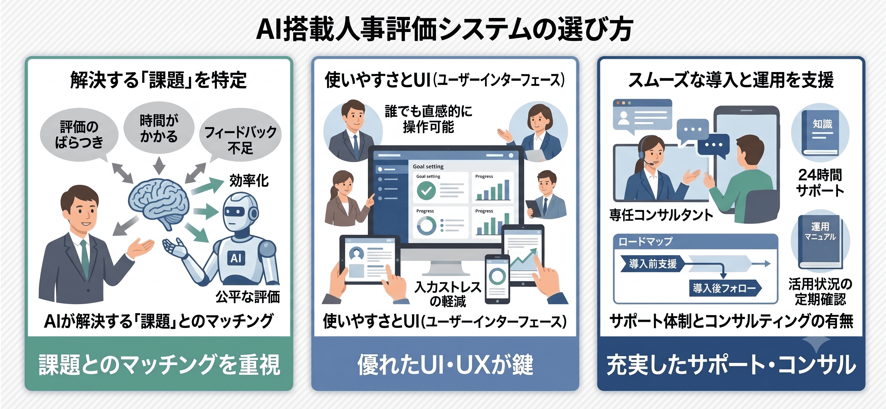 AI搭載人事評価システムの選び方