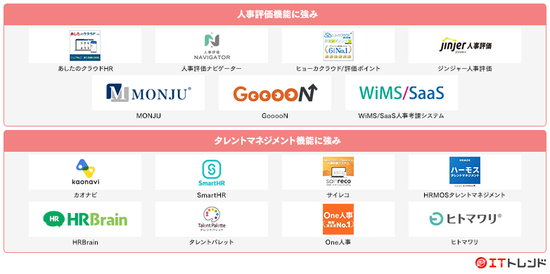 人事評価システムマップ画像