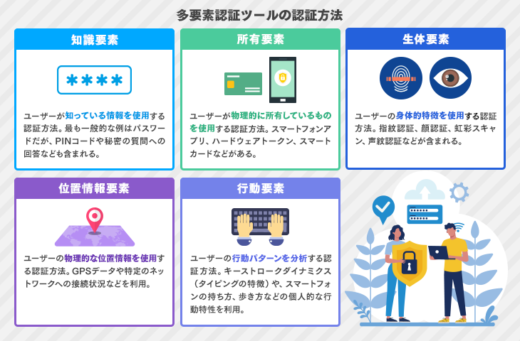 多要素認証ツールの認証方法