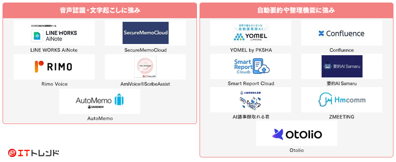 議事録作成ツールマップ画像