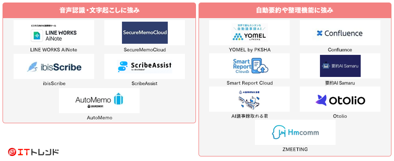 議事録作成ツールマップ画像