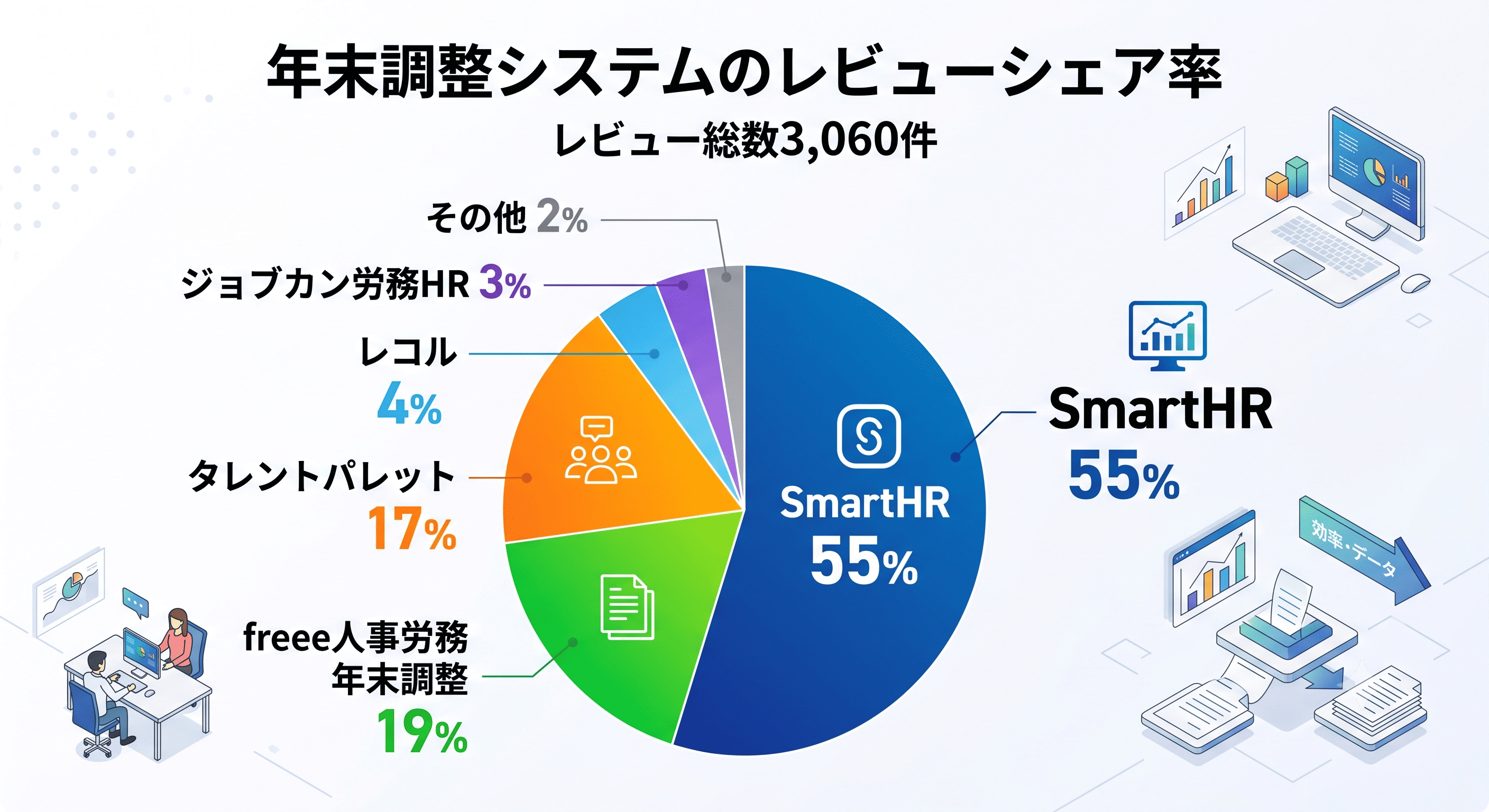 年末調整システムのレビューシェア率のグラフ