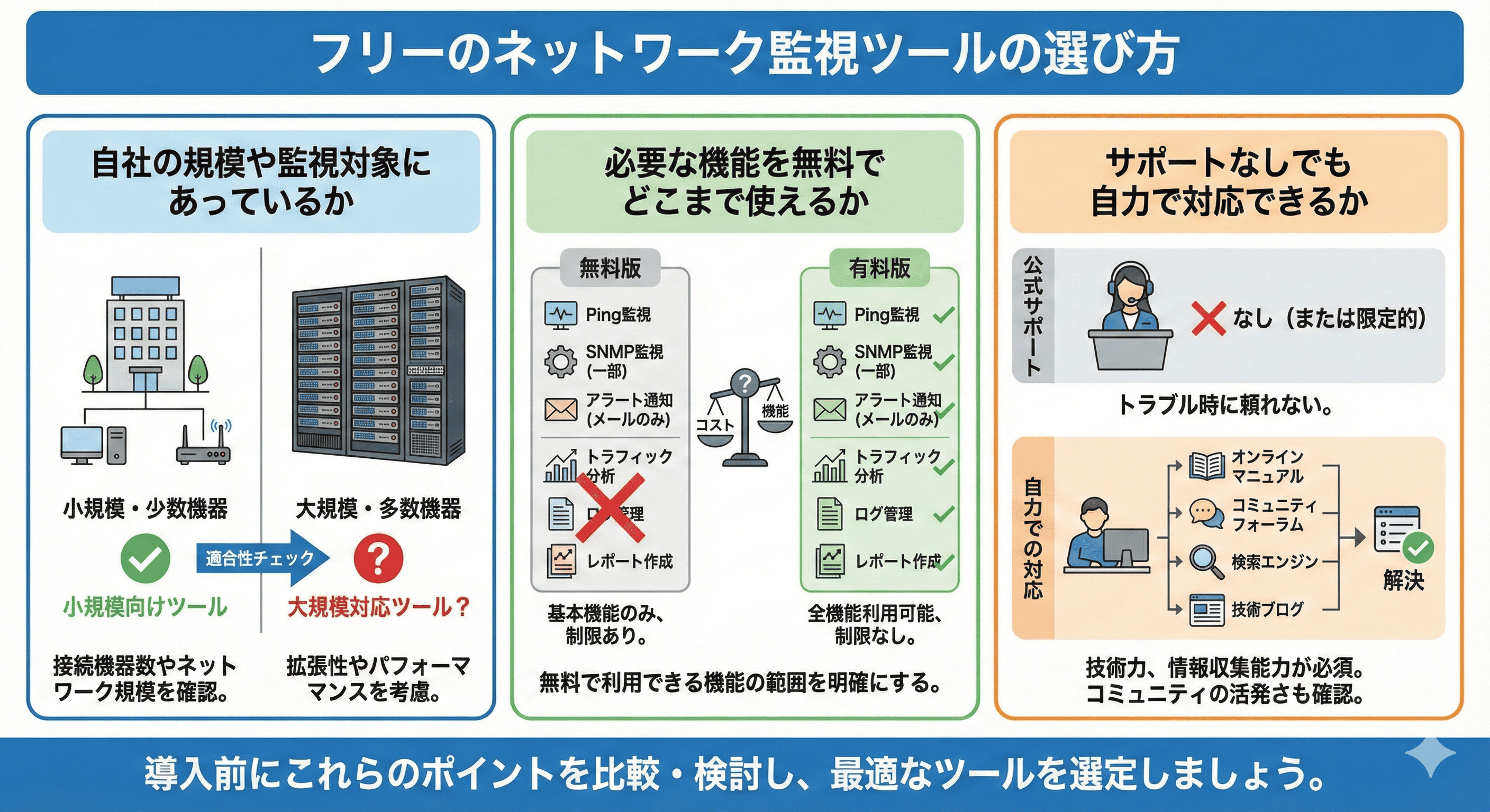 フリーのネットワーク監視ツールの選び方