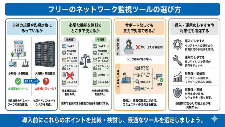 フリーのネットワーク監視ツールの選び方