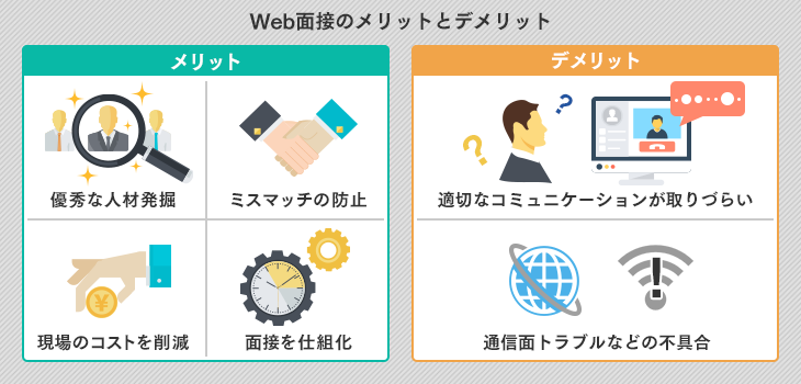 Web面接導入のメリットとデメリット