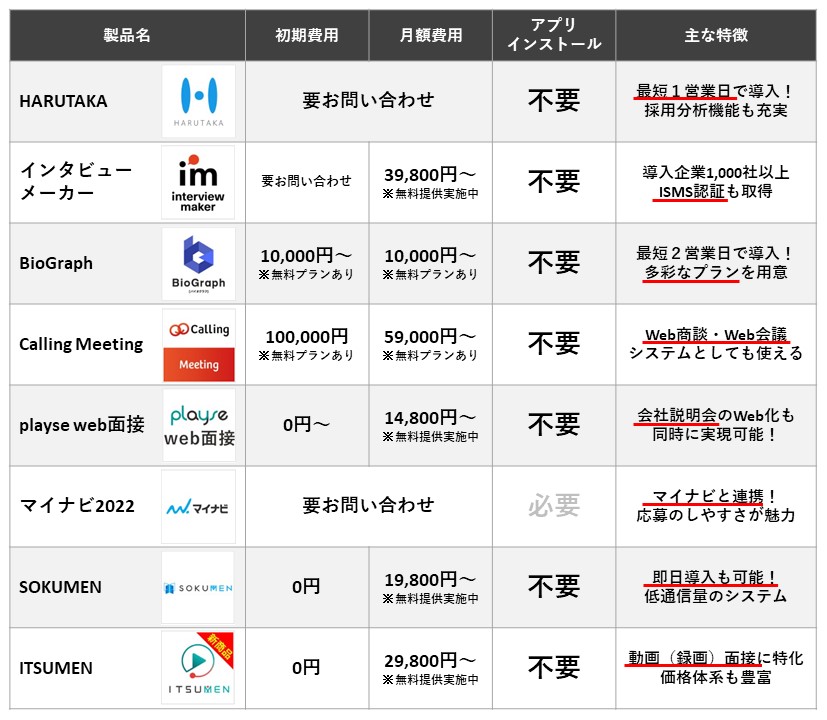 Web面接システムおすすめ８選を徹底比較 無料ツールもご紹介 It