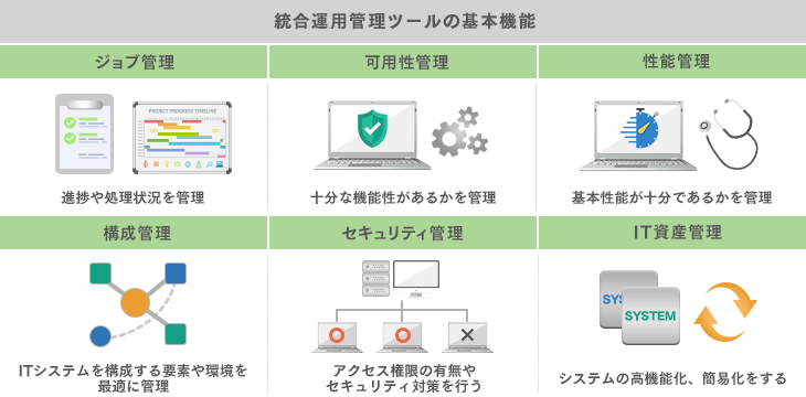 統合運用管理とは 機能やメリットを解説 Itトレンド