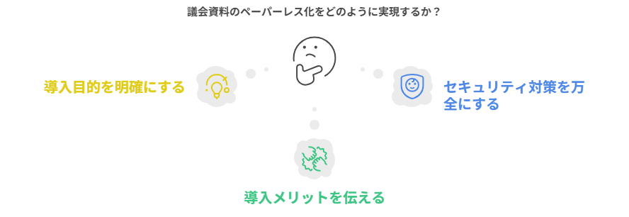 議会資料のペーパーレス化を実現させるポイント