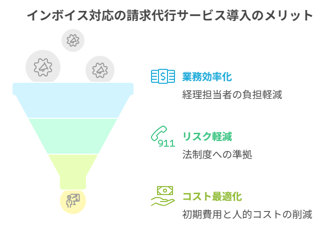 インボイス対応請求代行サービスのメリット