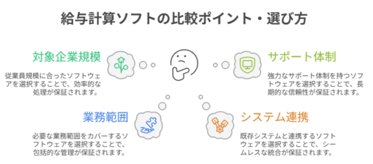 給与計算ソフトの比較ポイント・選び方