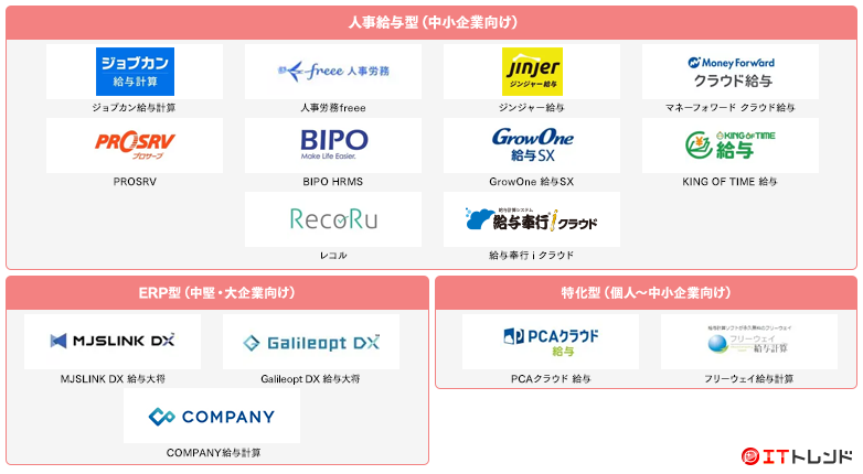 給与計算システムマップ画像