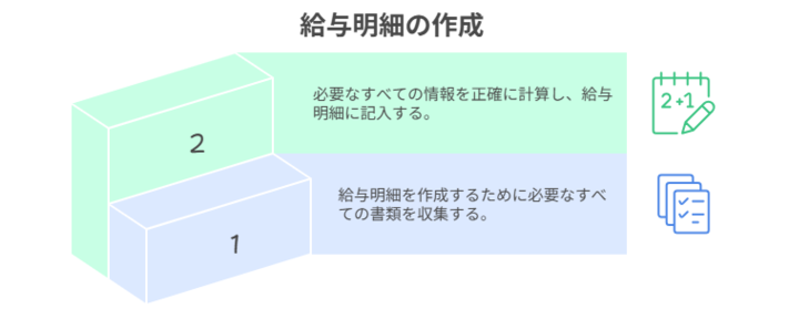 エクセルをつかった給与明細の作り方