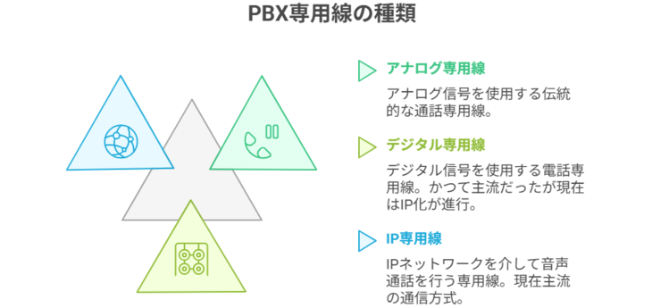 pbxの種類
